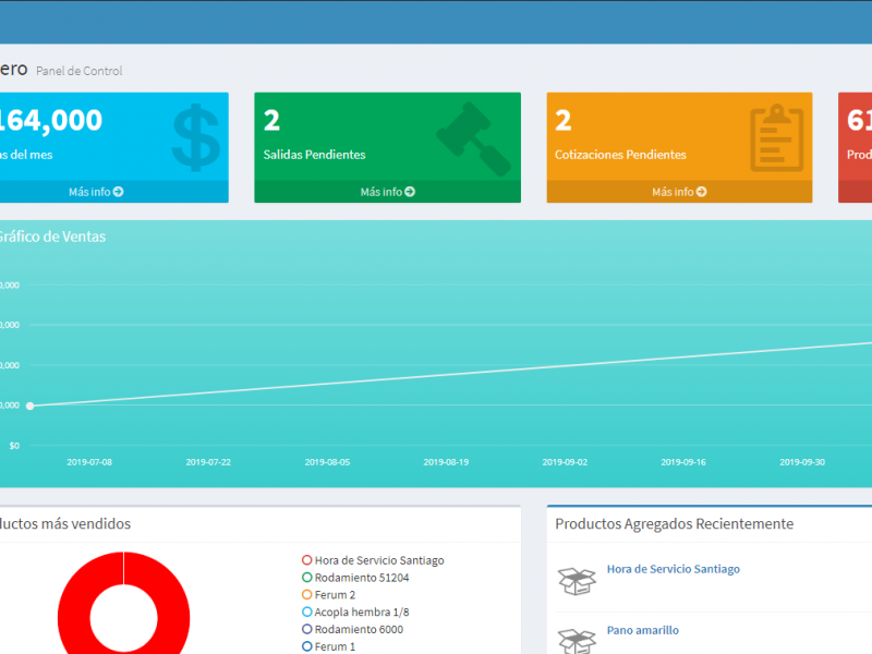 Aplicación AdminShop